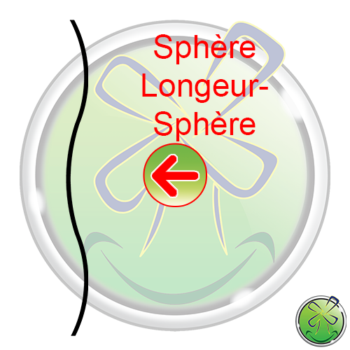Sphère Longeur Sphère